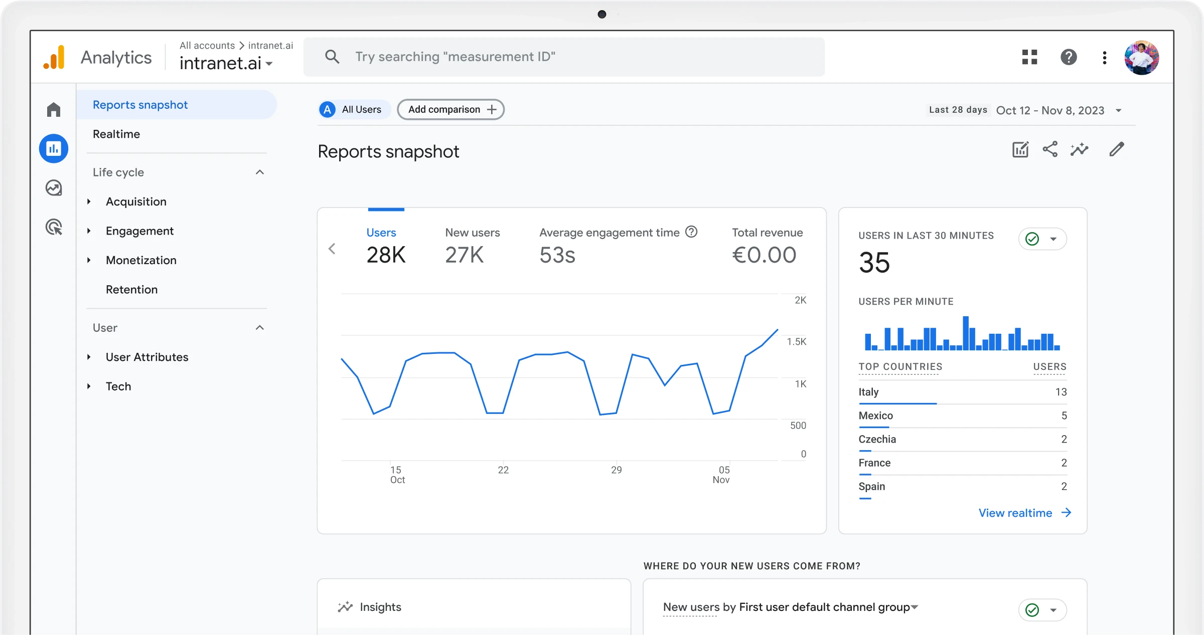 Integration mit Google Analytics