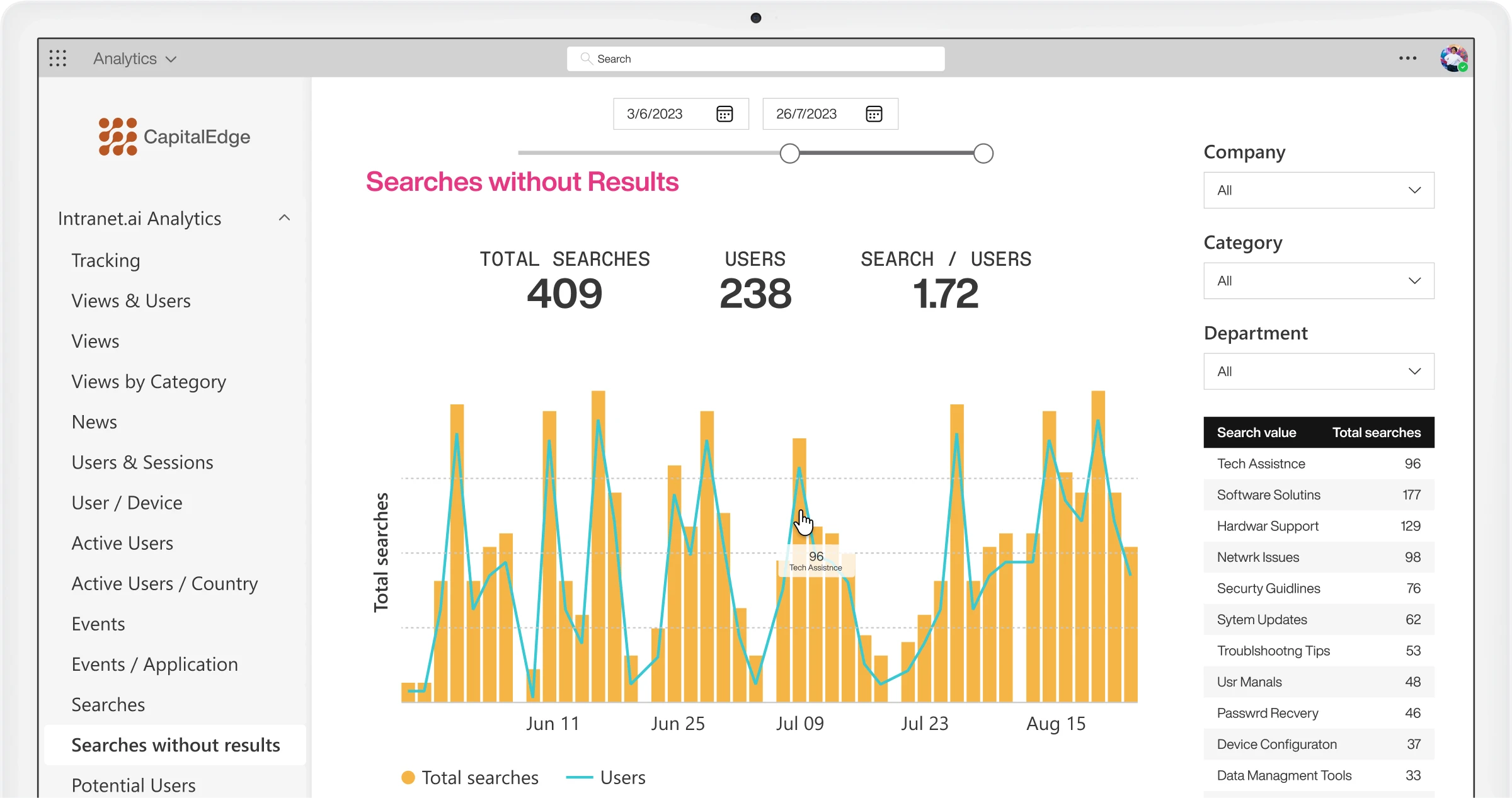 Intranet Analytics