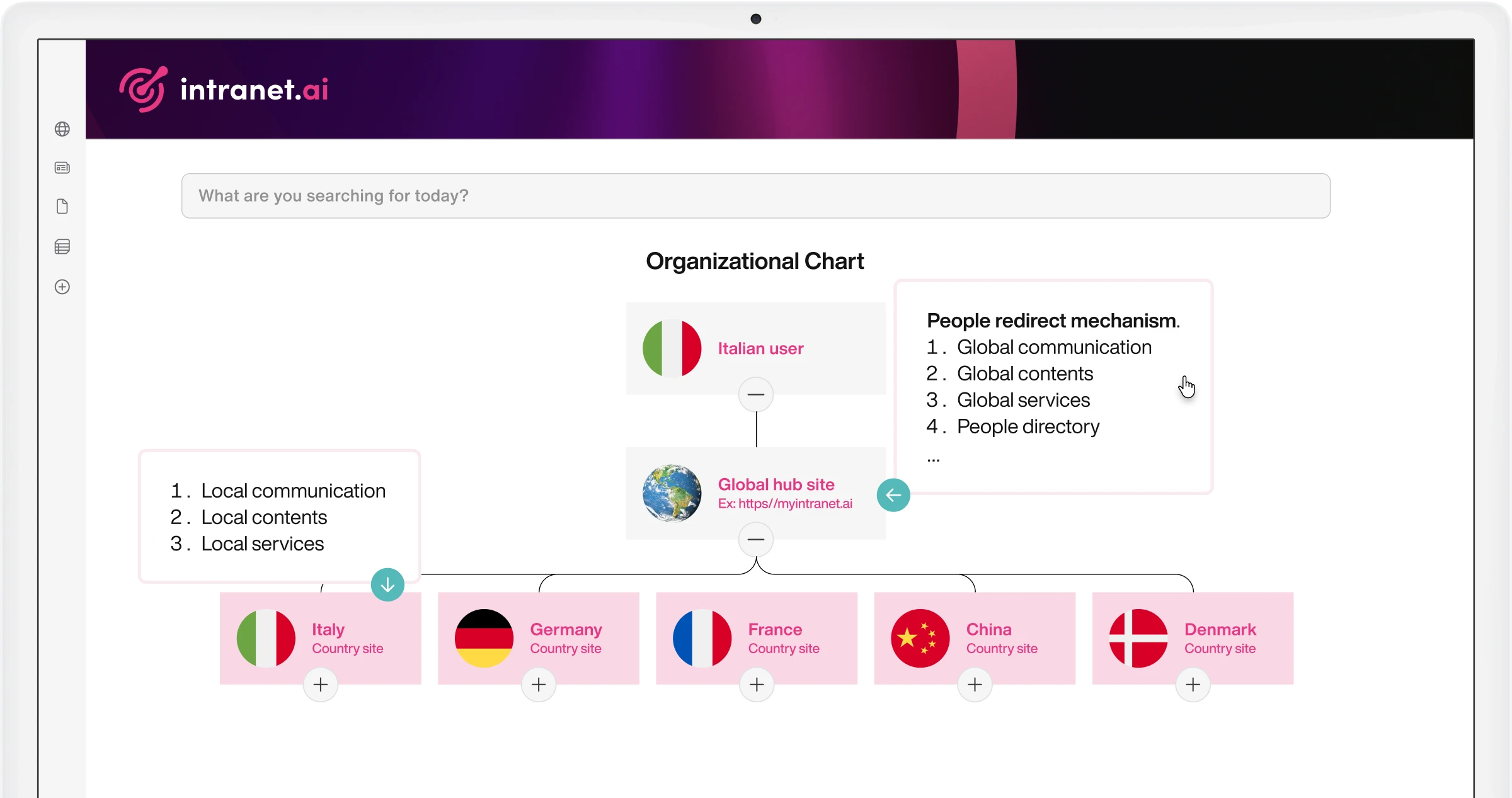 Intranet-Weiterleitung