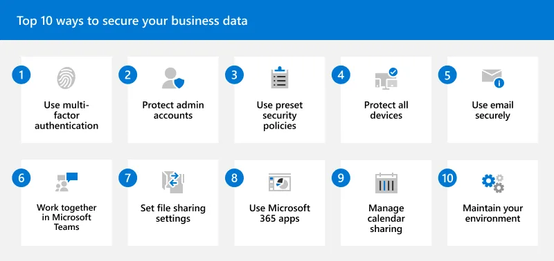 Best practice per la protezione dei dati aziendali in Microsoft 365