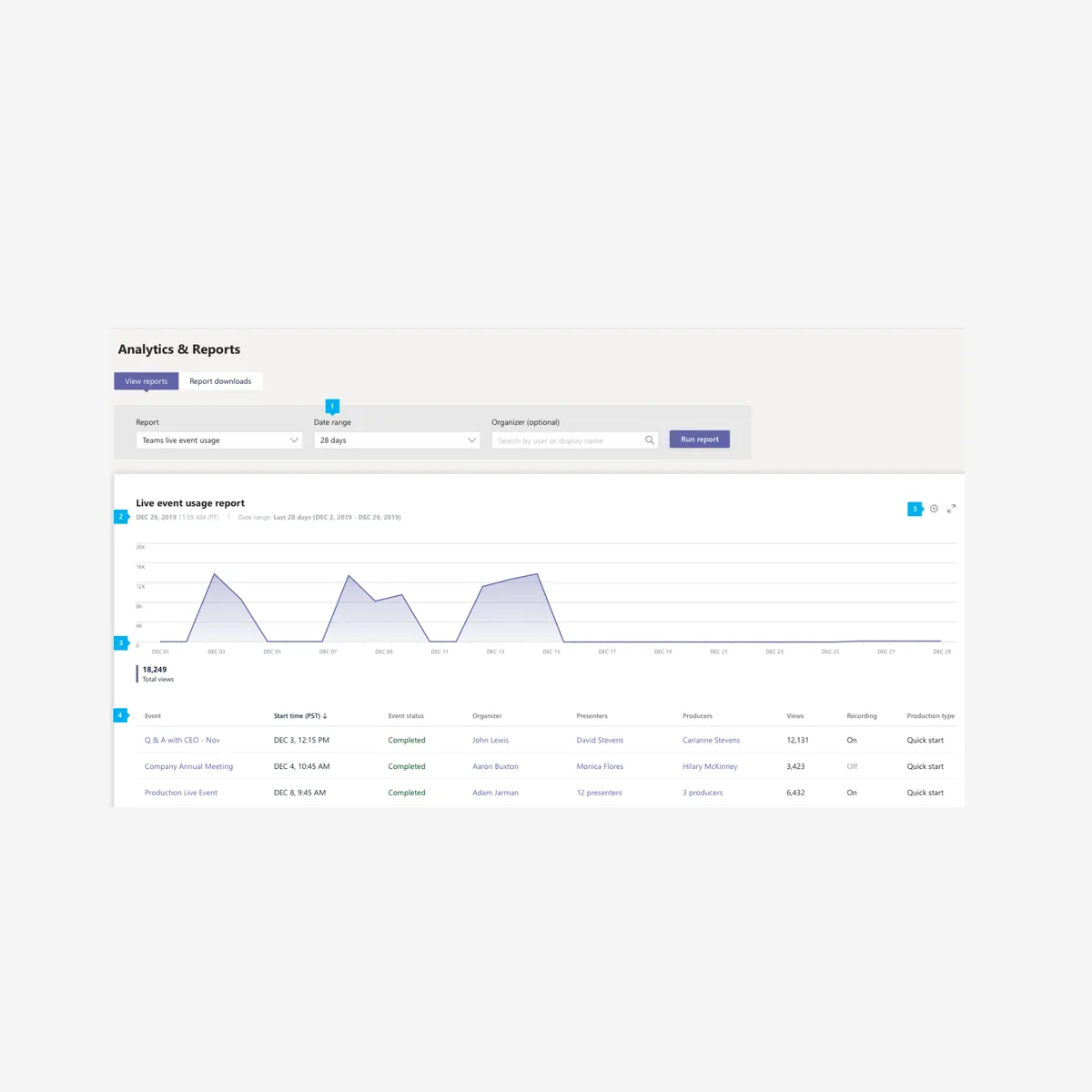 live events statistiche