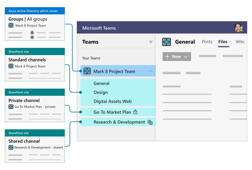 Integrerade data och arbetsflöden mellan SharePoint Online och Microsoft Teams