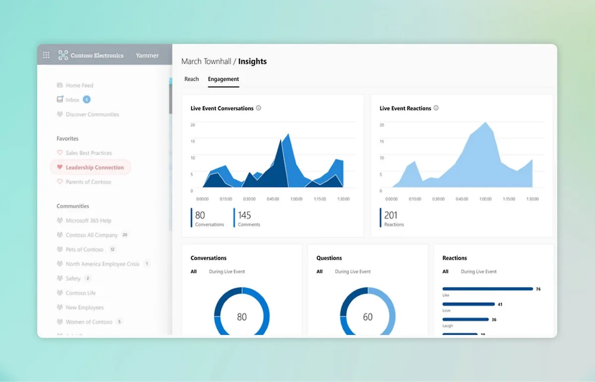 Analyse des Engagements in Microsoft Viva Engage