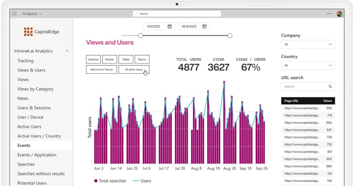 Monitoring the performance of the SharePoint intranet with intranet.ai