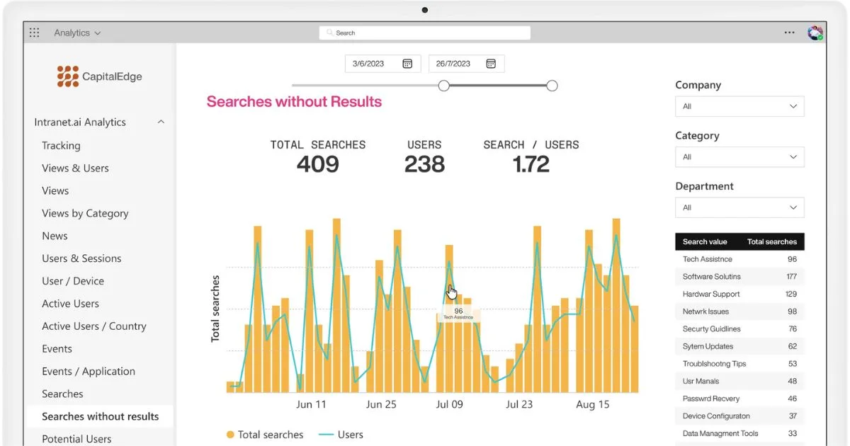 Analysieren des Nutzerverhaltens im SharePoint-Intranet von intranet.ai