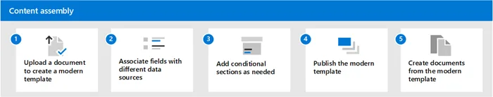 Die Erstellung digitaler Dokumente mit Content Assembly von SharePoint Premium beschleunigen