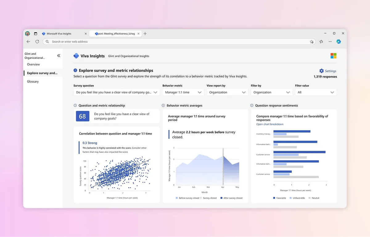 Übersicht der in Viva Insights bereitgestellten Daten