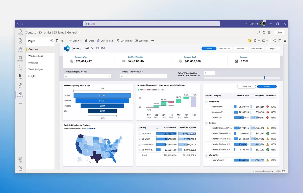 Panoramica delle visualizzazioni disponibili in Power BI