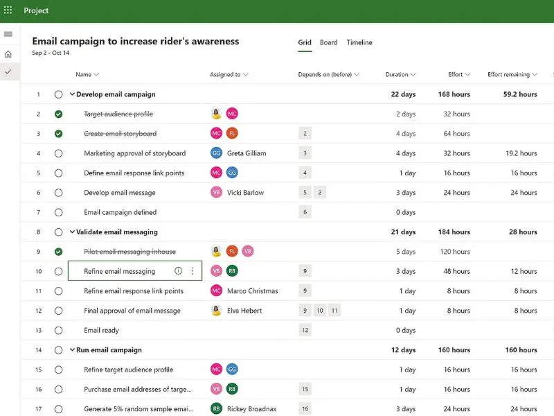 Översikt över Microsoft Project