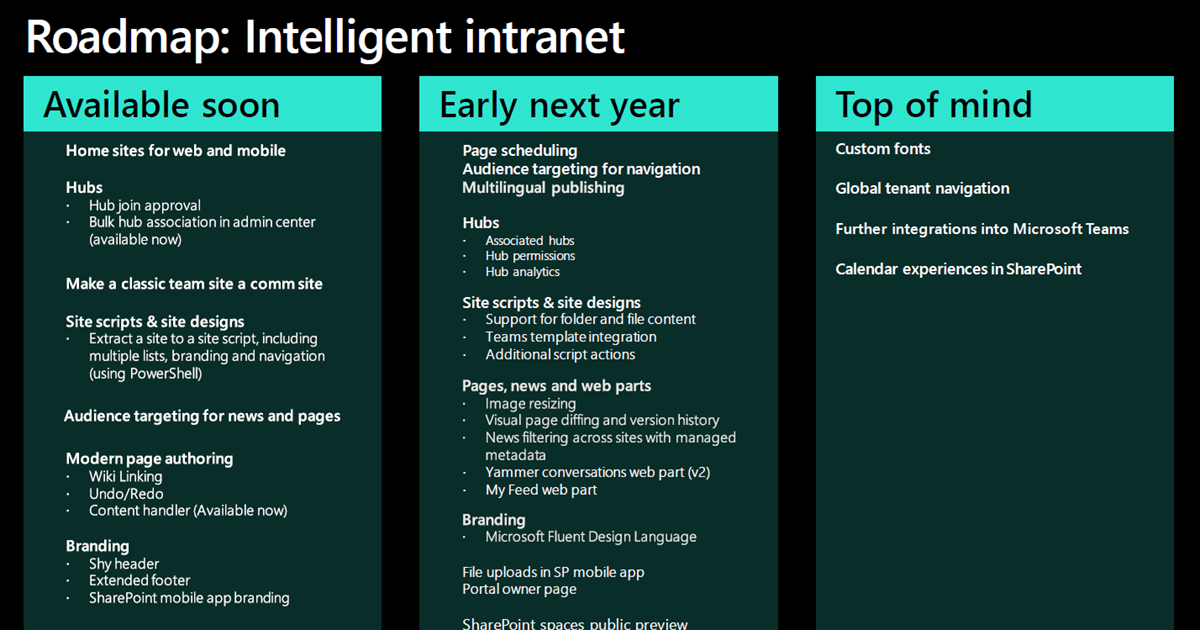 sharepoint potenzia la intranet intelligente