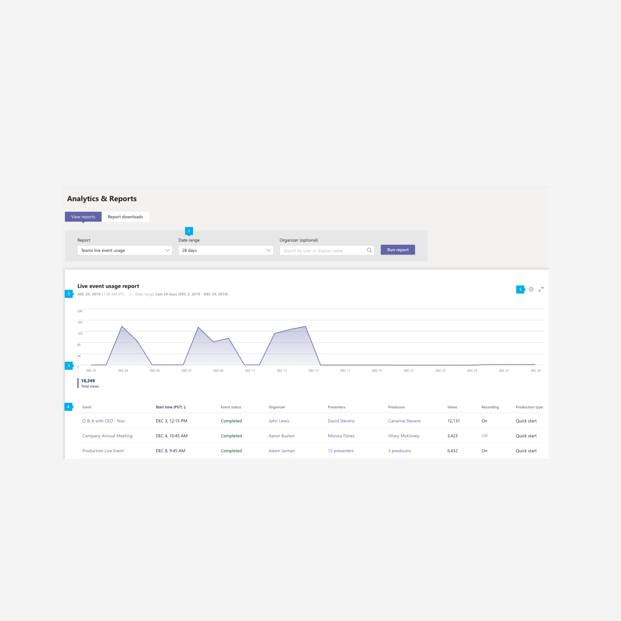 live events statistiche