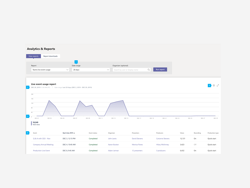 live events statistiche