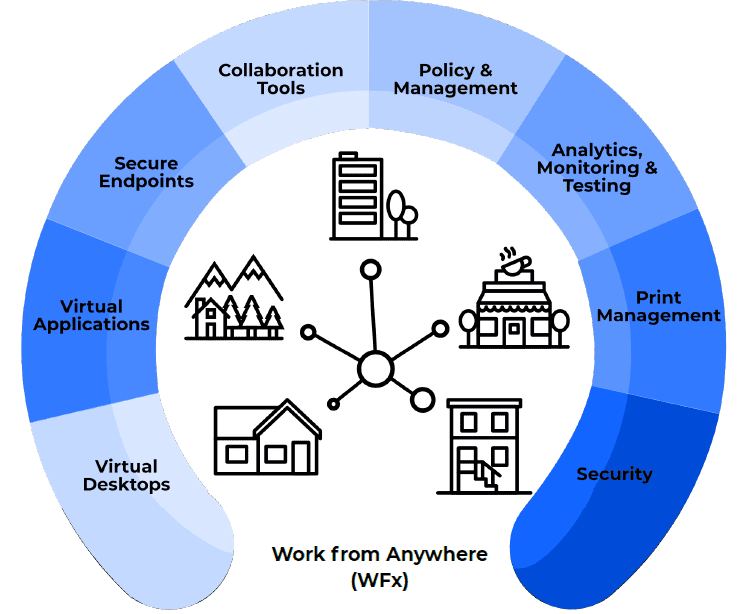 Digital workspace: what is that and what are its benefits in 2022