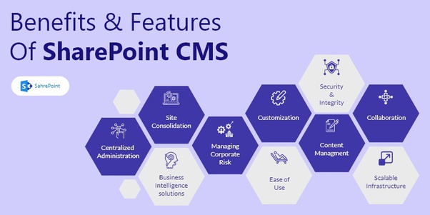 Sharepoint cms