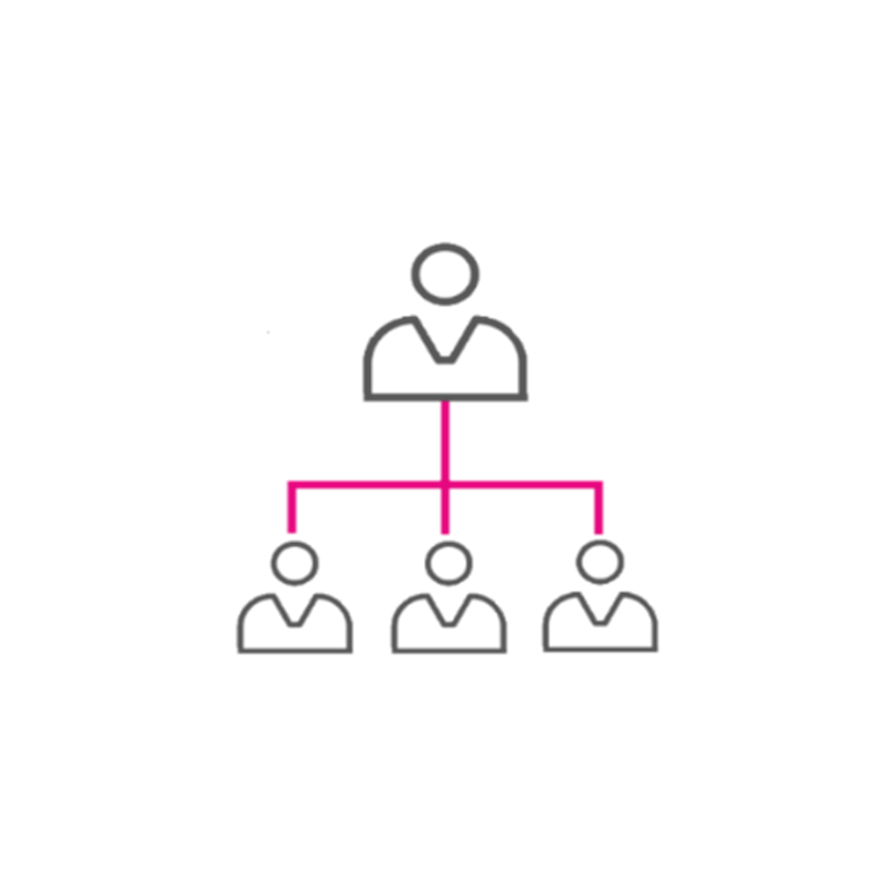 Organigramma aziendale