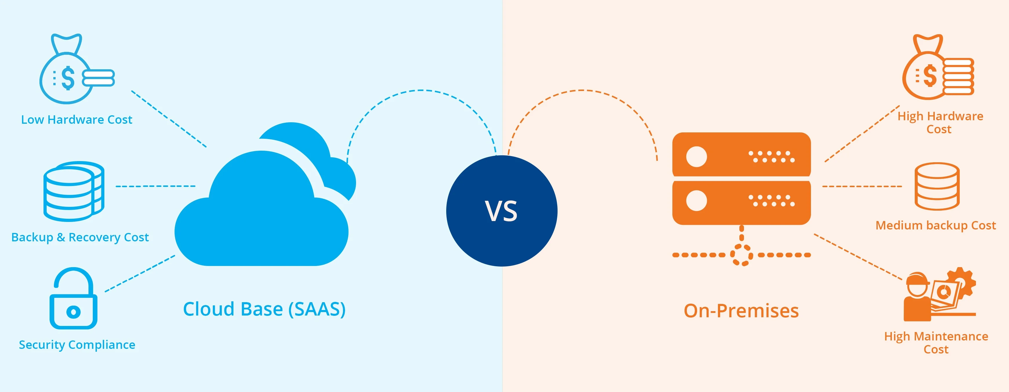 Microsoft 365 Saas Vs On Premise Which One To Pick 