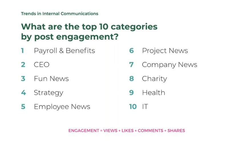 Top 10 news aziendali per engagement