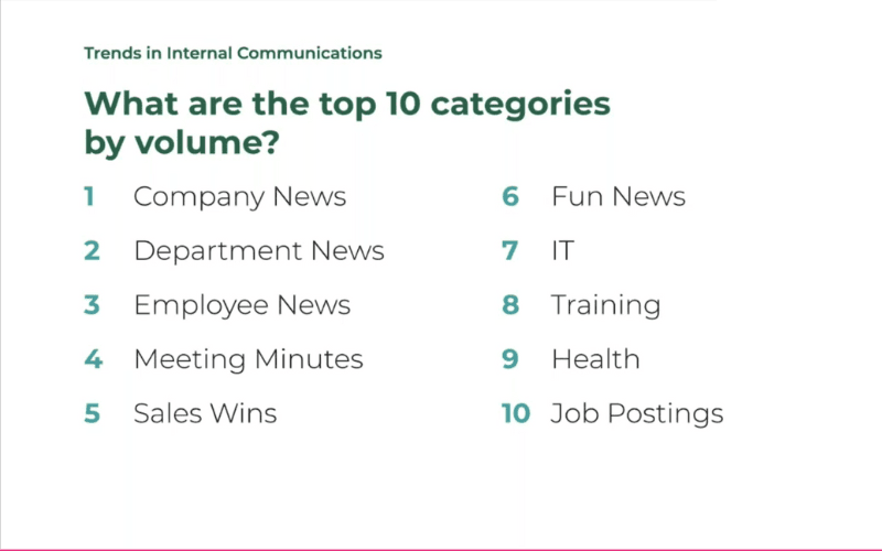 Top 10 news aziendali per volume
