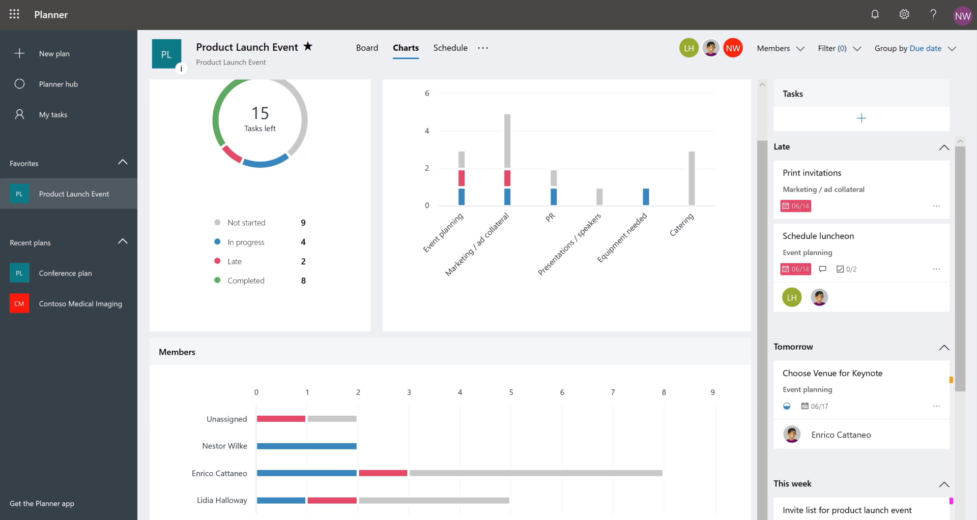 Tipos de gráficos para ver el estado de las tareas en Microsoft Planner