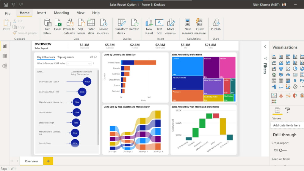 Création d’un rapport avec Power BI