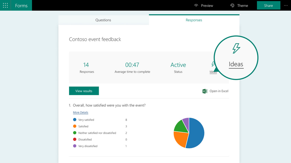 Analyser les données collectées et obtenir des informations inattendues