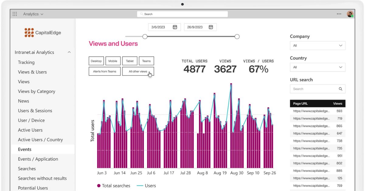 Strumento per l'analisi delle performance della intranet SharePoint di intranet.ai