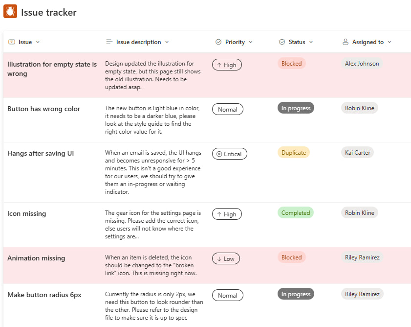 Modello Issue tracker per le liste SharePoint