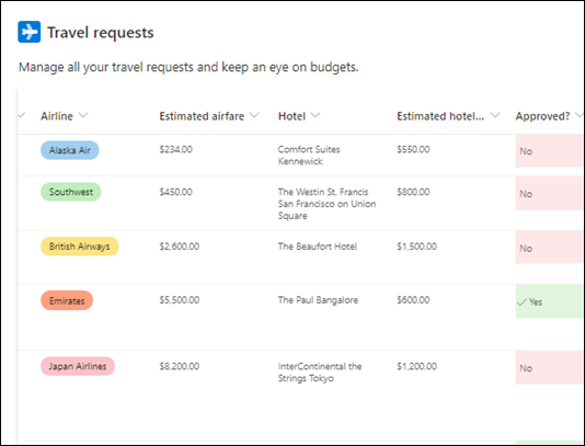 Modello Travel requests per le liste SharePoint