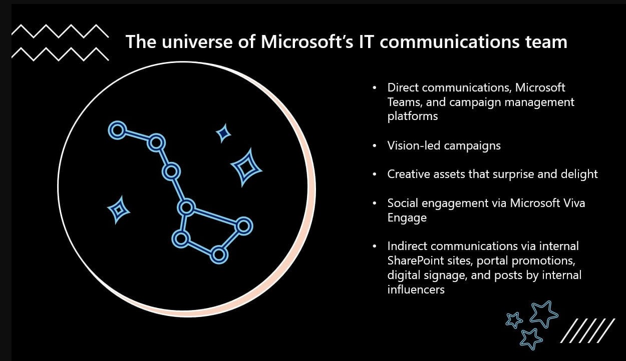 Esempio di pianificazione per la comunicazione interna di Microsoft