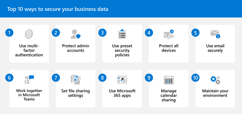 Best practice per la protezione dei dati aziendali in Microsoft 365