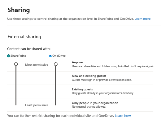 Freigabeberechtigungen auf Organisationsebene in SharePoint verwalten